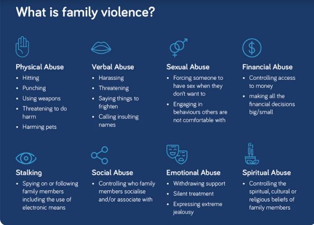 Emotional Abuse