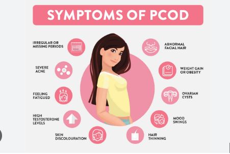 PCOD या PCOS: लड़कियों मुंहासे, वजन बढ़ना