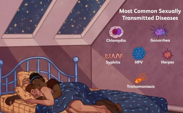 sex disease names