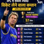 IPL captain most wickets: आईपीएल में सबसे ज्यादा विकेट लेने वाला कप्तान कौन? जानें