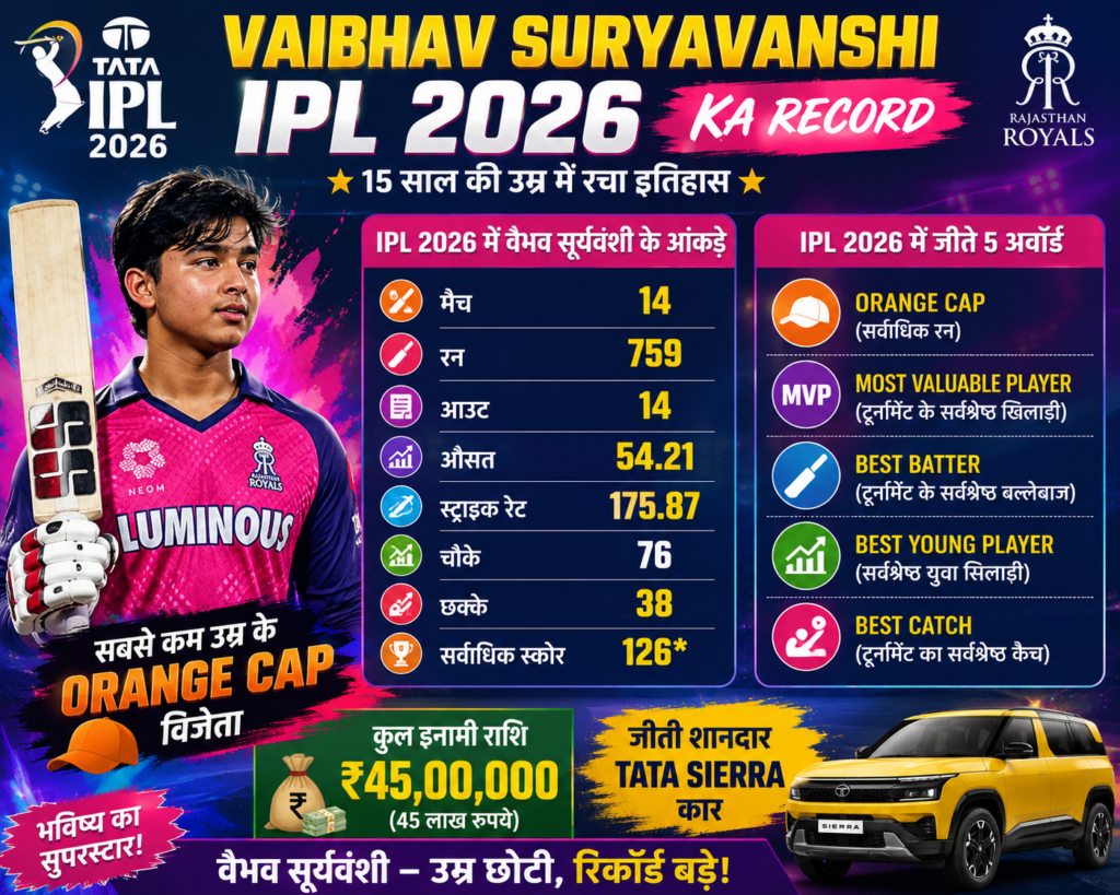 Vaibhav Sooryavanshi IPL 2026