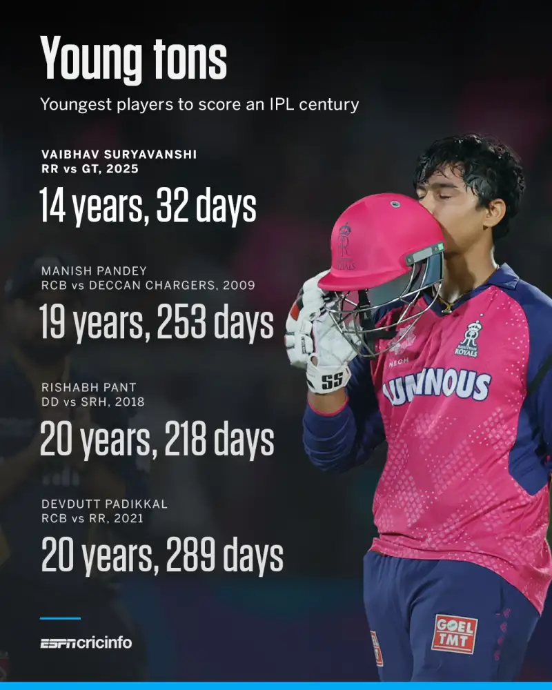 Vaibhav Sooryavanshi IPL 2026 Awards: