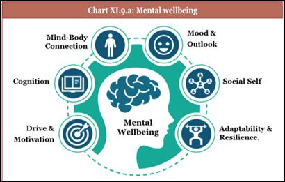 Mental Health Tips in Hindi: