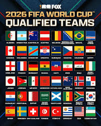 FIFA World Cup 2026