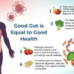Gut Health Tips: पेट की सेहत सुधारने के 10 आसान तरीके, जो आपके पूरे शरीर को रखेंगे स्वस्थ