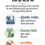 Explainer: 5 सवाल से Starlink, Elon Musk और भारत को समझिए